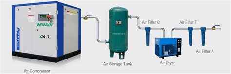air compressors